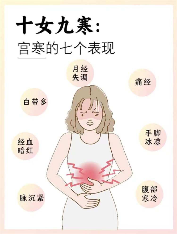 婦科暖宮貼：給子宮一個(gè)暖暖的擁抱